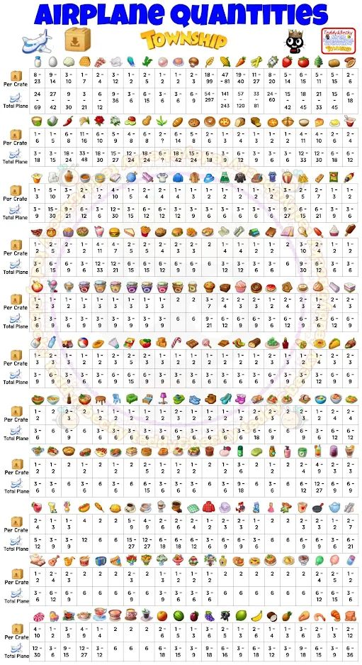 Township กับระบบรถไฟ เครื่องบิน และท่าเรือ: ใช้ยังไงให้คุ้ม